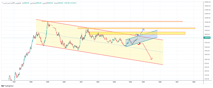 آسیا سیر ارس_1405_6_9  18_10_21-40-11