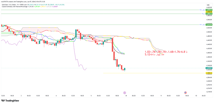 XAUUSD_2026-06-07_21-54-29