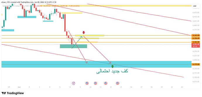 طلاییییییی