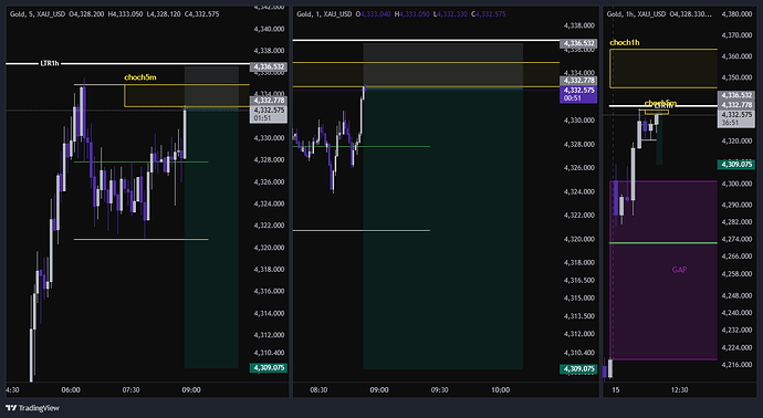 XAU_USD_2026-06-15_07-54-29