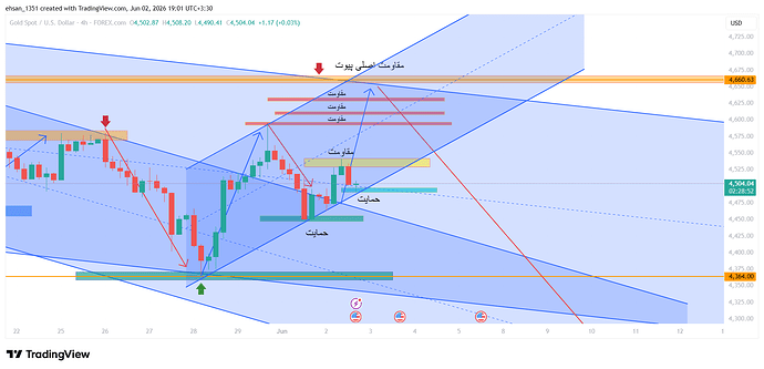 XAUUSD_2026-06-02_19-01-10