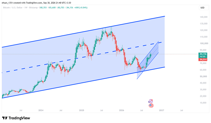 BTCUSD_2026-09-30_21-40-41