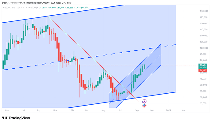 BTCUSD_2026-10-05_10-59-51