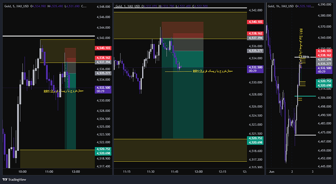 XAU_USD_2026-06-02_10-50-42