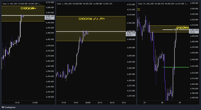XAU_USD_2026-05-28_19-01-47