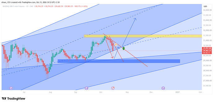 NQ1!_2026-10-15_19-53-49