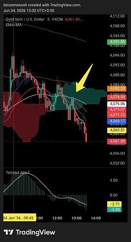 TradingView_Screenshot_1782295346290