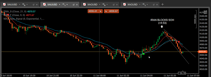 test2