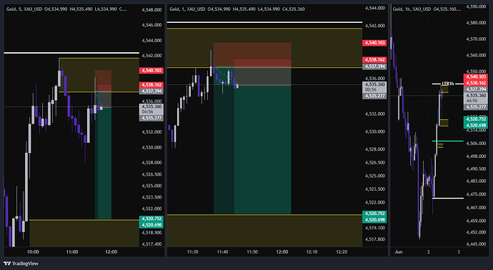 XAU_USD_2026-06-02_10-46-15