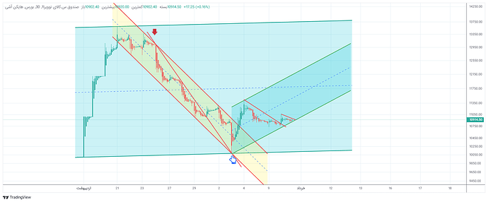 نقرین 2