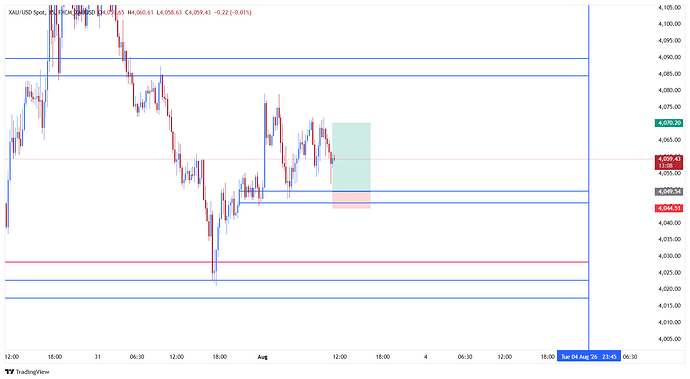 FXCM_XAUUSD_2026-08-03_11-16-52