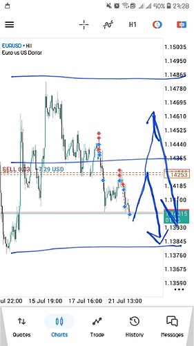 Screenshot_20260721-232924_MetaTrader 5