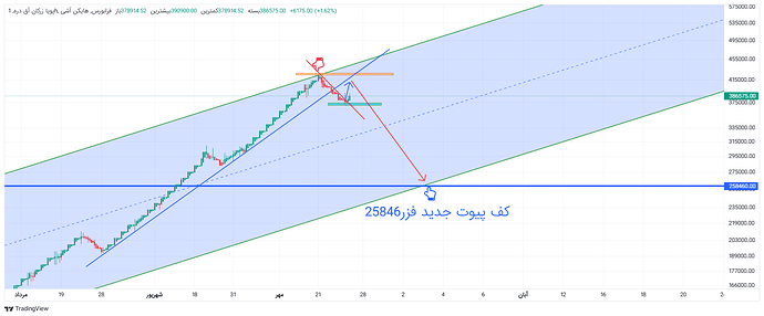 فزر5