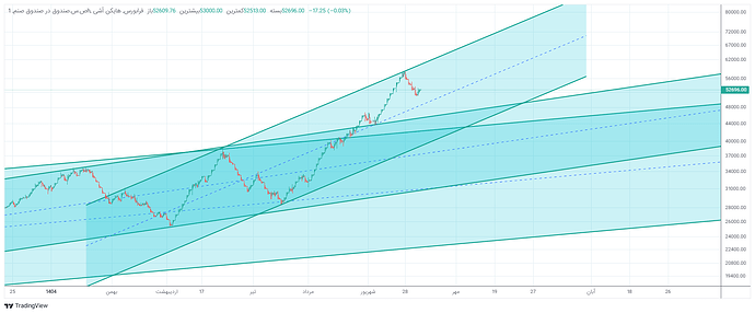 ص.س.صندوق در صندوق صنم_1405_7_1  19_25_22-55-50