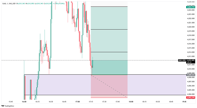 XAU_USD_2026-06-25_17-17-31