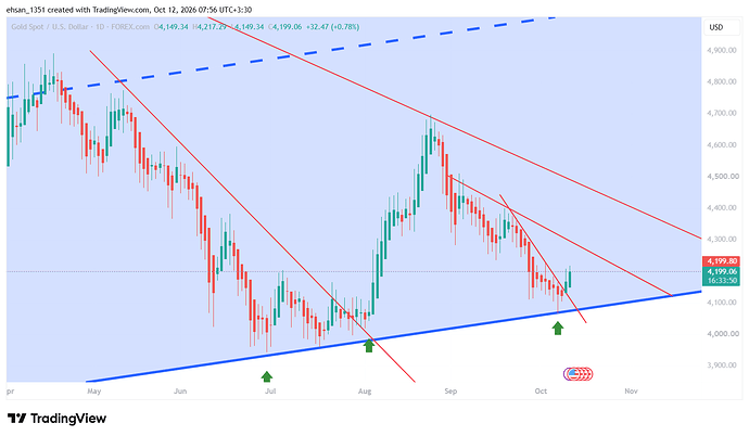 XAUUSD_2026-10-12_07-56-10