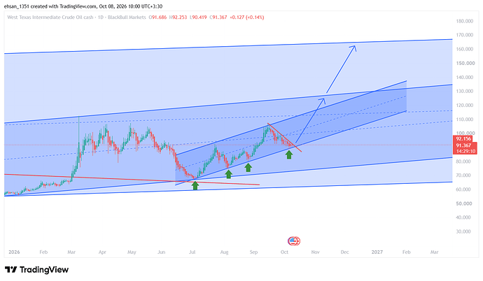 WTI_2026-10-08_10-00-50