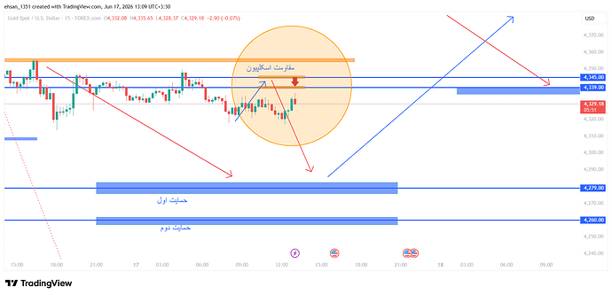 XAUUSD_2026-06-17_13-09-10