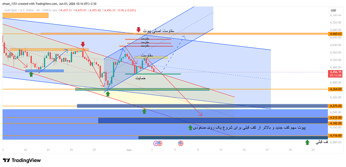 XAUUSD_2026-06-03_10-16-55
