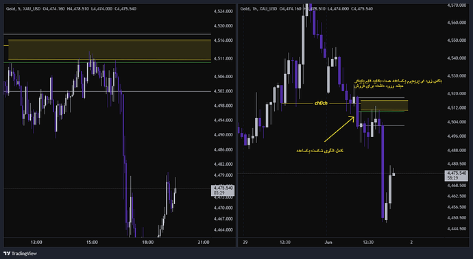 XAU_USD_2026-06-01_18-32-41