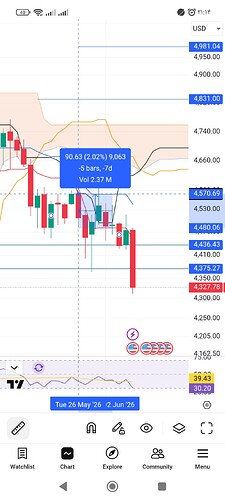 Screenshot_۲۰۲۶-۰۶-۰۶-۲۱-۱۴-۴۷-۵۸۴_com.tradingview.tradingviewapp