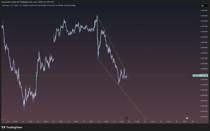 XAUUSD_2026-06-21_14-11-03_7f7e4