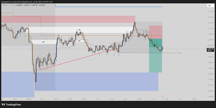 XAUUSD_2026-06-08_11-26-23