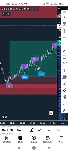 Screenshot_2026-06-29-12-03-16-064_com.tradingview.tradingviewapp