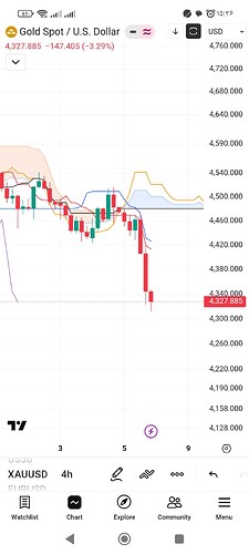 Screenshot_۲۰۲۶-۰۶-۰۶-۱۵-۳۶-۵۲-۹۰۷_com.tradingview.tradingviewapp