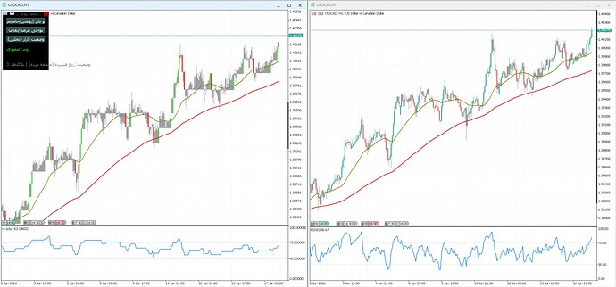 usdcad 1h