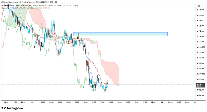 XAUUSD_2026-07-23_14-29-29