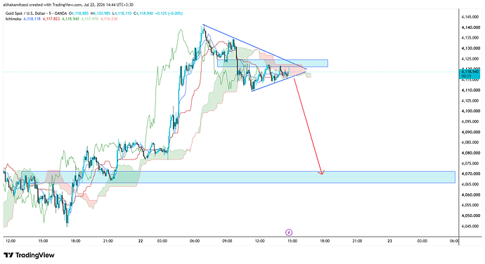 XAUUSD_2026-07-22_14-44-31