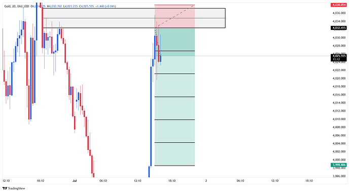 XAU_USD_2026-07-01_16-18-46