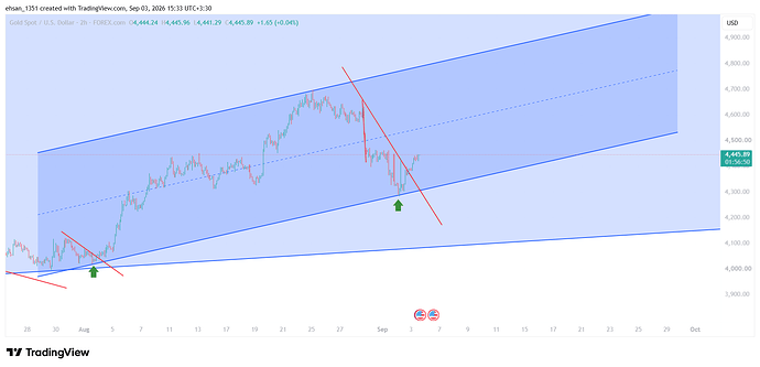XAUUSD_2026-09-03_15-33-11