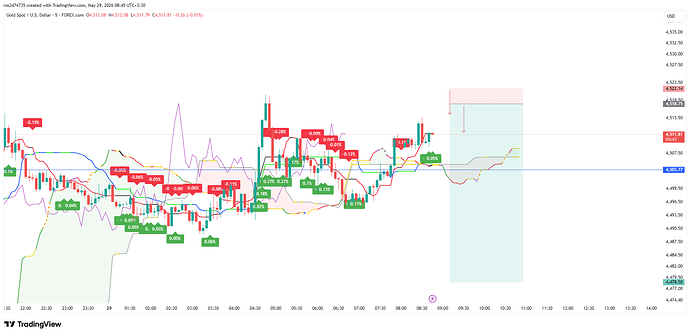 XAUUSD_2026-05-29_08-43-06