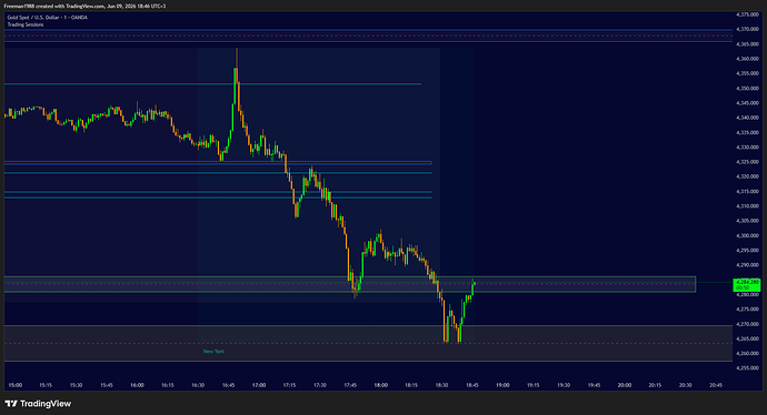 XAUUSD_2026-06-09_18-46-14