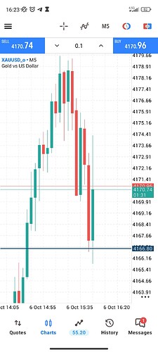 Screenshot_2026-10-06-16-23-29-801_net.metaquotes.metatrader5