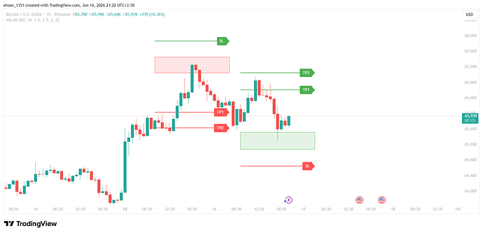 BTCUSD_2026-06-16_21-22-45