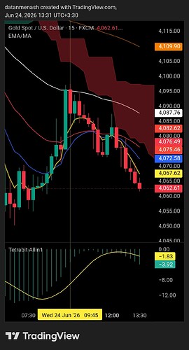 TradingView_Screenshot_1782295300596
