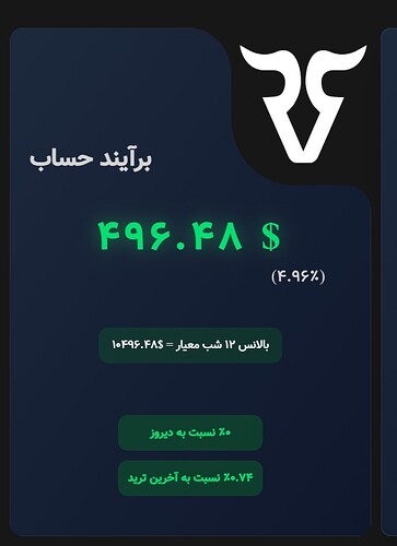 5 درصد سود