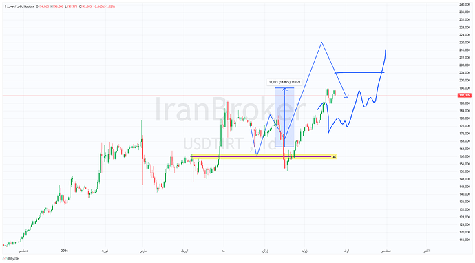 USDTIRT_Fri Jul 24 2026 21_32_16 GMT+0330 (Iran Standard Time)_Fri Jul 24 2026 21_32_16 GMT+0330 (Iran Standard Time)