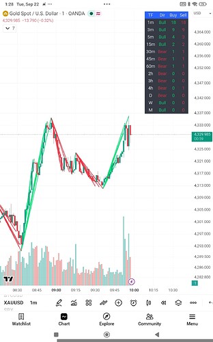 Screenshot_2026-09-22-13-28-01-128_com.tradingview.tradingviewapp