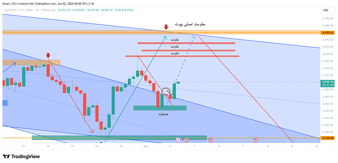 XAUUSD_2026-06-02_09-48-13
