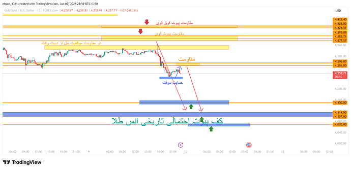XAUUSD_2026-06-09_22-59-51
