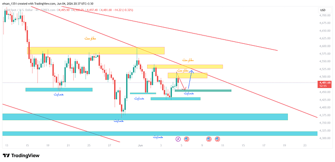 XAUUSD_2026-06-04_20-37-07