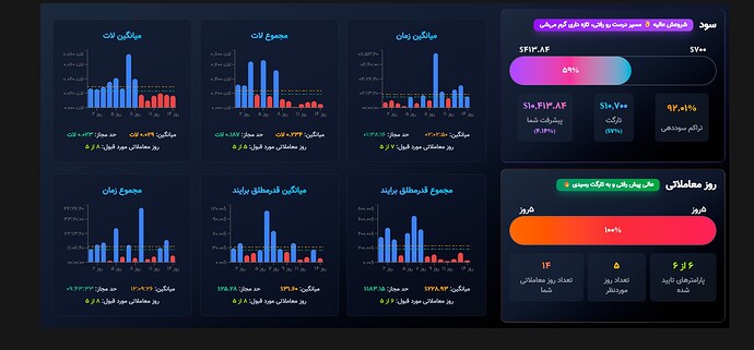 پارامتر های ارزیابی