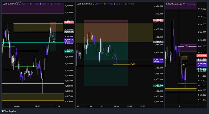XAU_USD_2026-06-05_10-32-01