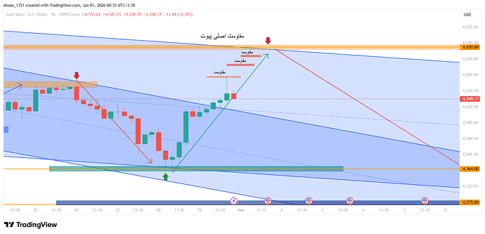 XAUUSD_2026-06-01_00-37-26