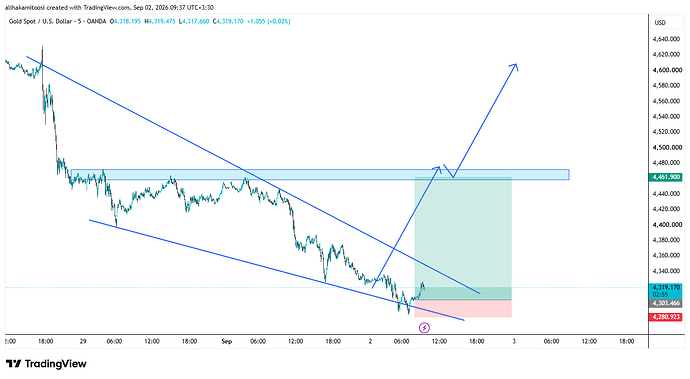 XAUUSD_2026-09-02_09-37-04