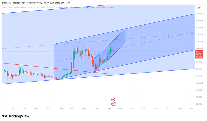 WTI_2026-09-30_21-42-27